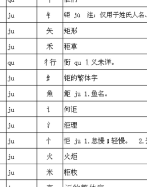 巨的部首（巨的部首查字法怎么查）