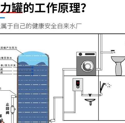 增压供水（增压供水需要水箱吗 高层）