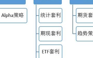 量化投资（量化投资策略有哪些）