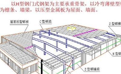 什么是檩条（什么是檩条?）