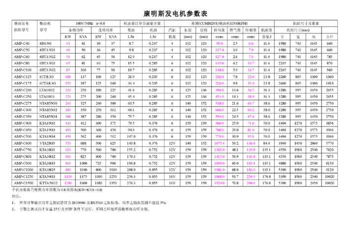 柴油发电机功率（柴油发电机功率因数）