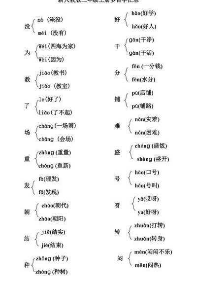 呀的多音字组词（吁的多音字组词）