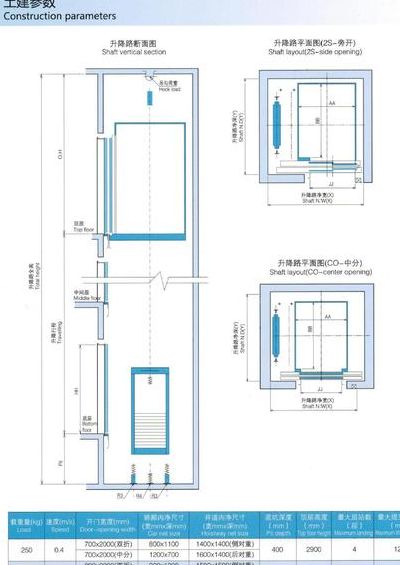 家用电梯捌墅电梯（家用电梯捌墅电梯规格尺寸）