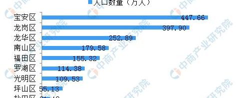 深圳面积（深圳面积多少平方公里人口多少人口）