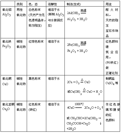 金属氧化物（金属氧化物有哪些）