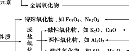 金属氧化物（金属氧化物有哪些）