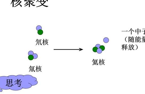 原子核裂变（原子核裂变是什么反应）