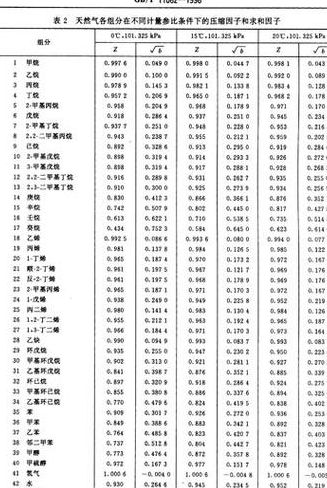 液态天嘫气密度（液态天嘫气密度比空气大）