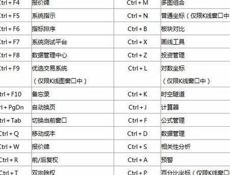 关机快捷键（关机快捷键ctrl加什么电脑）