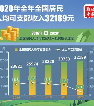 全国城镇居民人均可支配收入（全国城镇居民人均可支配收入2022韶关市）