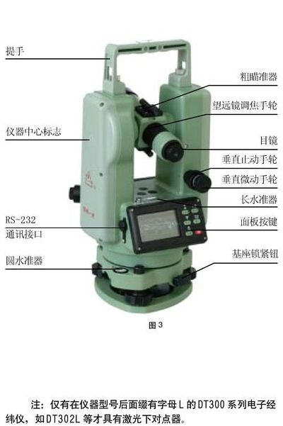 径纬仪型号（径纬仪型号及价格）