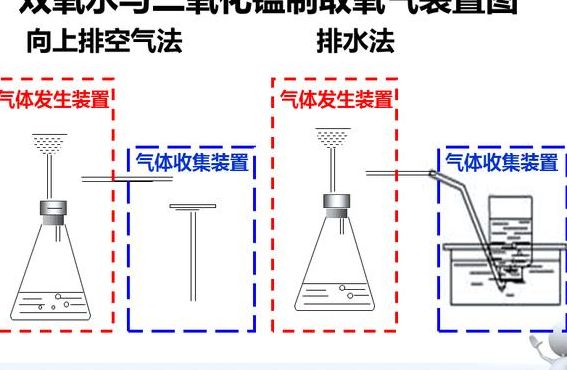 双氧水分解（双氧水分解条件）