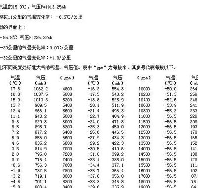 氧气密度（氧气密度大于空气密度吗）