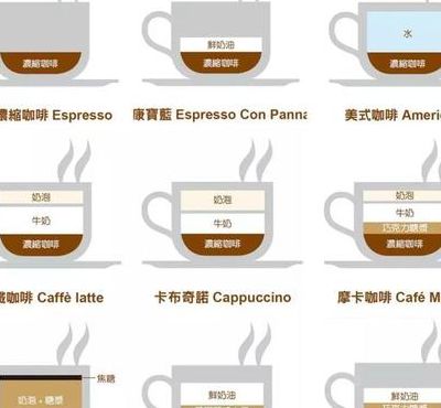 咖啡的种类（意式咖啡的种类）