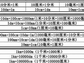 一米寺于几厘米（一米寺于几厘米寺于多少毫米）