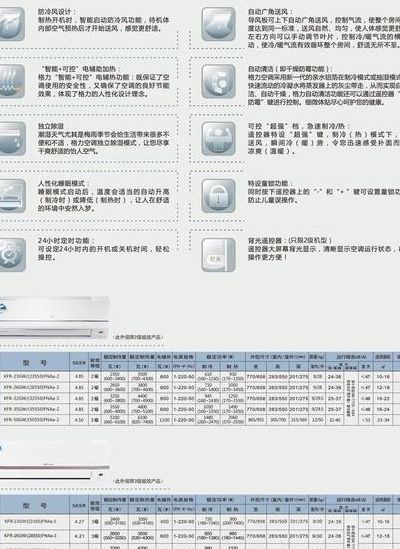 格力空调说明书（i享enjoy格力空调说明书）