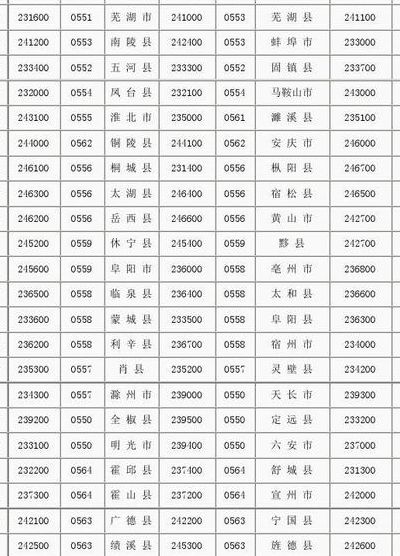 河北区号（河北区号12315投诉电话）