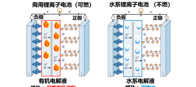 电解质水怎么配制（电解质水怎么配制困难的水）