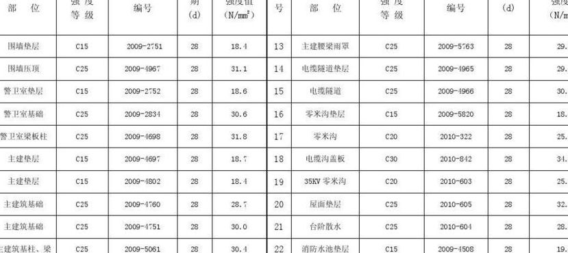 抗压强度（抗压强度测试标准）