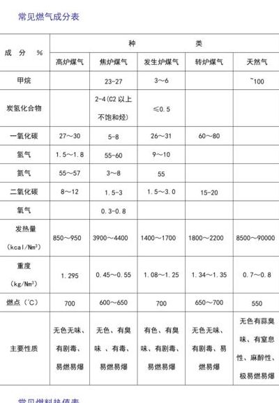 液化气成分（液化气成分及含量表）