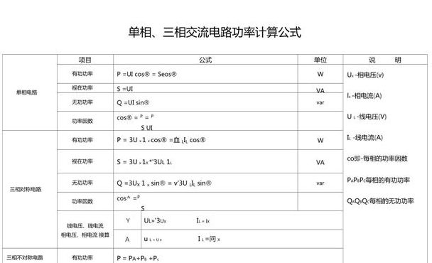 三相电功率计算（三相电功率计算公式表图片）