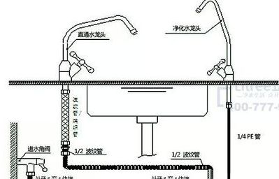 立升净水器安装图（立升净水器 安装）