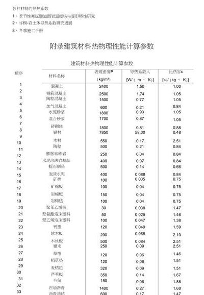 绝热材料（绝热材料的导热系数）