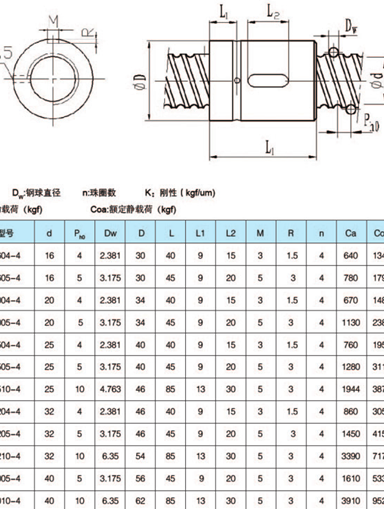 丝杠规格（丝杠规格型号对照表）