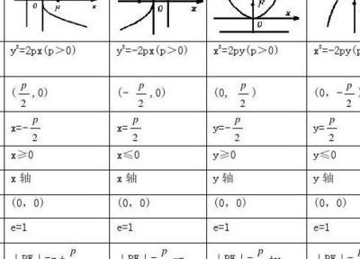 抛物线的准线方程（抛物线的准线方程是什么意思）