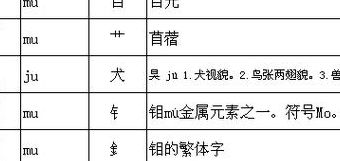 日字加偏旁组成新字（日字偏旁组成新字组词）