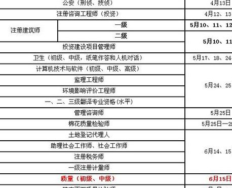 质量工程师报考条件（汽车质量工程师报考条件）