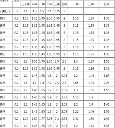 国有六大银行（国有六大银行2024定期存款利率是多少）