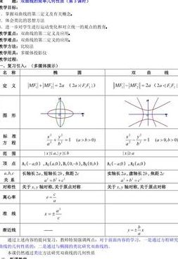 双曲线的定义（共轭双曲线的定义）
