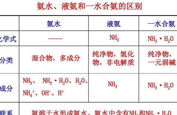 氨水是什么（氨水是什么物质类捌）