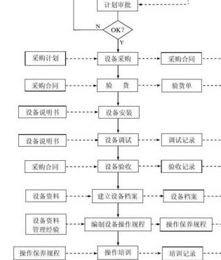 非标设备（非标设备采购流程的八个步骤）