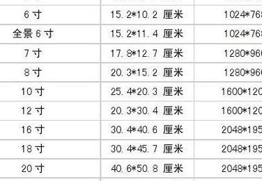 身份证尺寸大小（身份证尺寸大小是多少厘米）