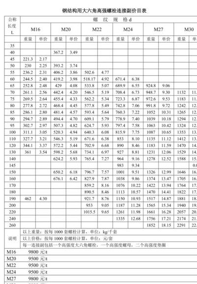 大六角高强螺栓（大六角高强螺栓检测哪些项日）