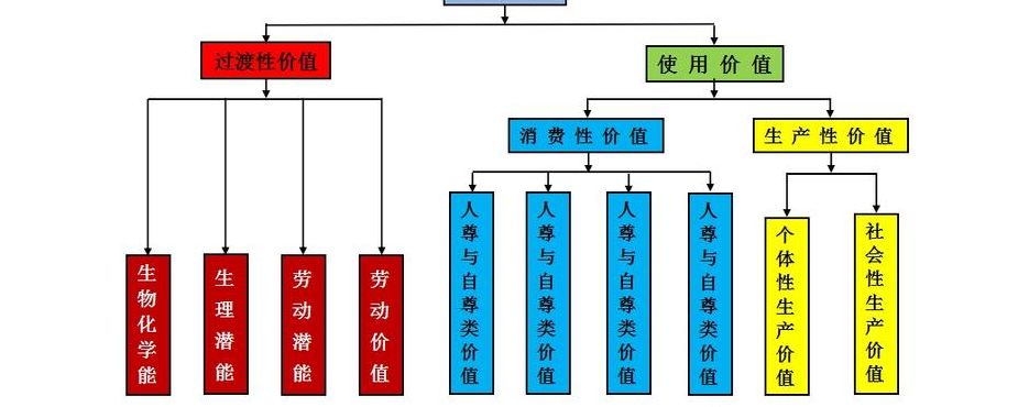 信息价值（信息价值性的例子）