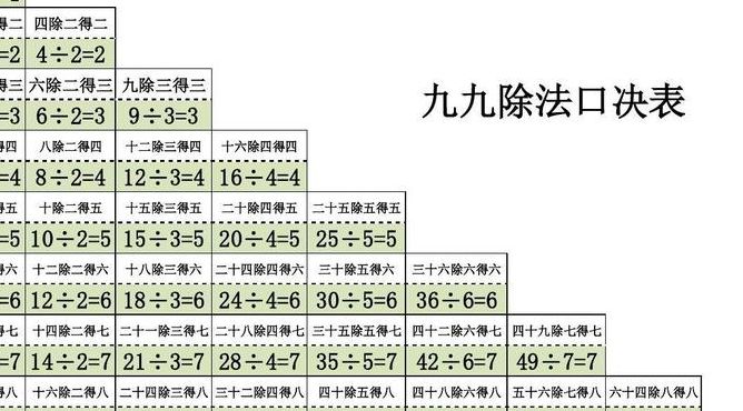 除法口诀表（除法口诀表怎么背很快视频）