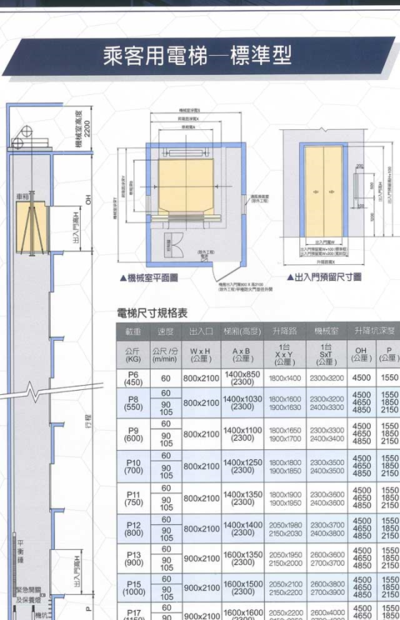 小尺寸电梯（小尺寸电梯背包式和强驱式）