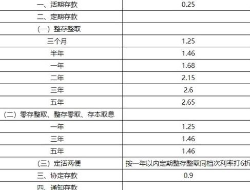 活期存款利率（活期存款利率2023）