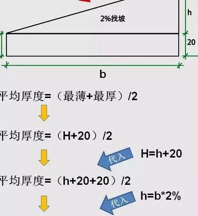 坡度计算（钢结构屋顶坡度计算）