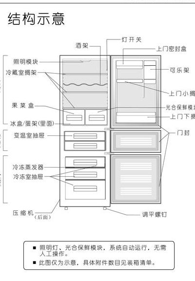 海信冰箱使用说明书（海信冰箱使用说明书图解）