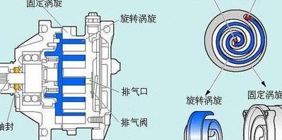 气泵原理（气泵原理视频）