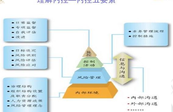 内控制度（内控制度的重要性）