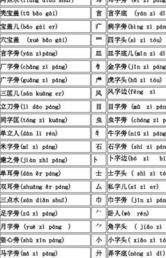 夫的部首（春的部首是什么）