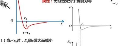 分子势能（势能大小与哪些因素有关）