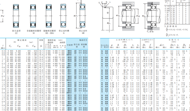 轴承型号对照表（nsk轴承型号对照表）