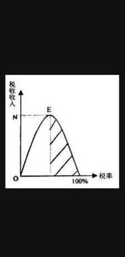 拉斐尔定律（拉斐尔定律的原理图）