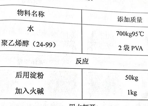 白乳胶配方（白乳胶配方及生产流程）